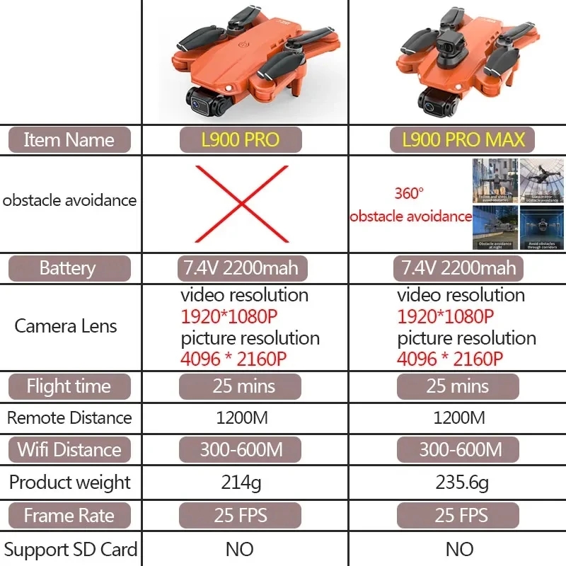 L900 Pro MAX GPS โดรน 4K Profe - Drone Gps Module บทวิจารณ์และราคา