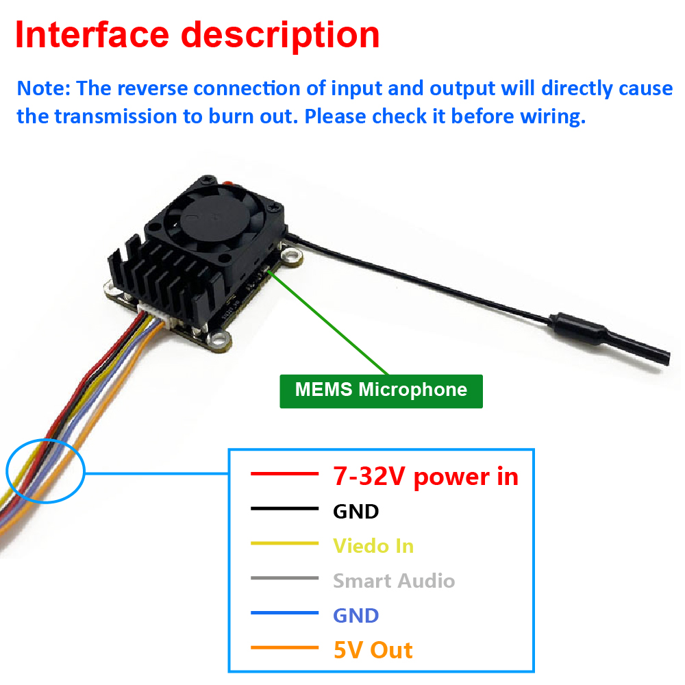 อัปเกรดใหม่ 5.8Ghz 2W ตัวส่งสั - Drone Receiver บทวิจารณ์และราคา